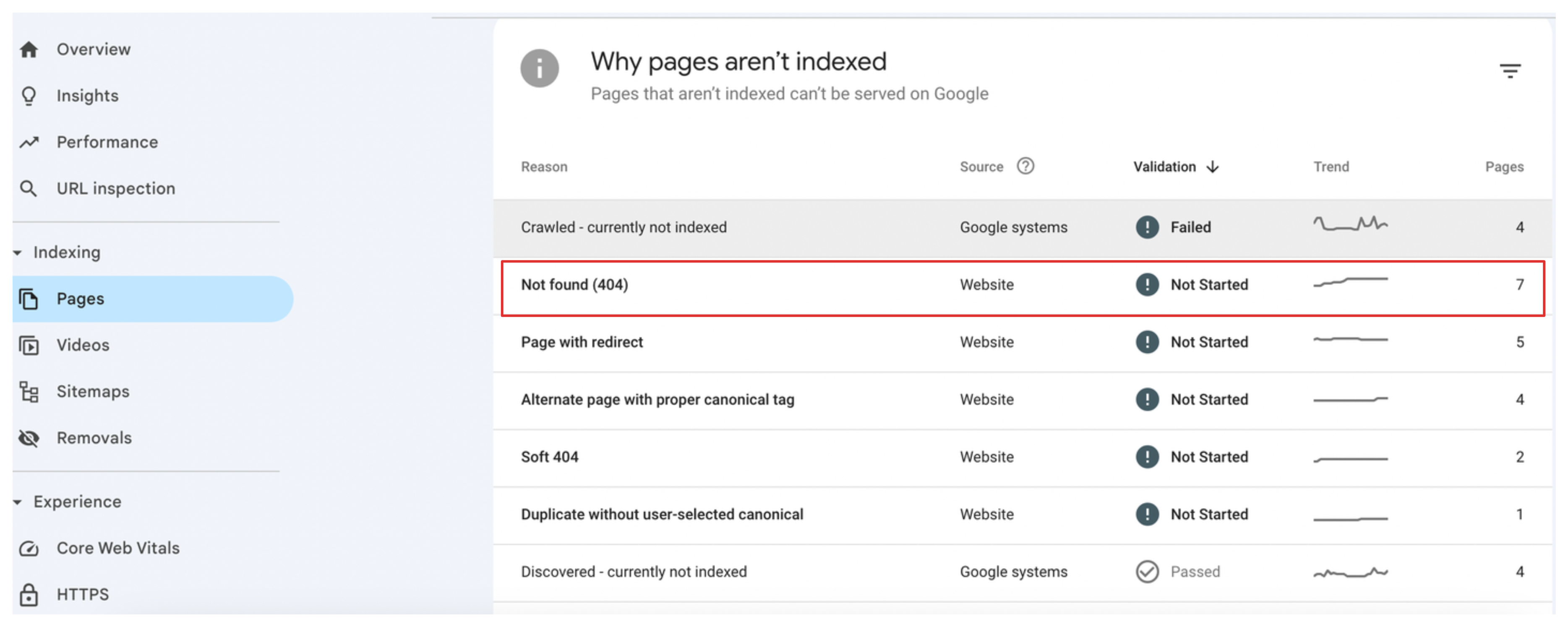 Not found pages in GSC
